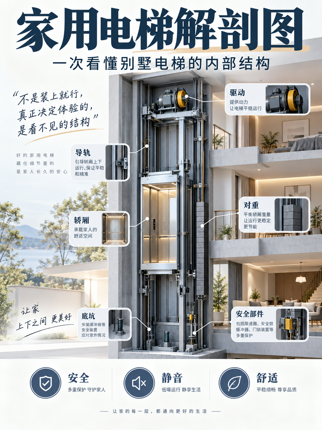 贵阳家用电梯里面到底藏了什么？一张图拆给你看